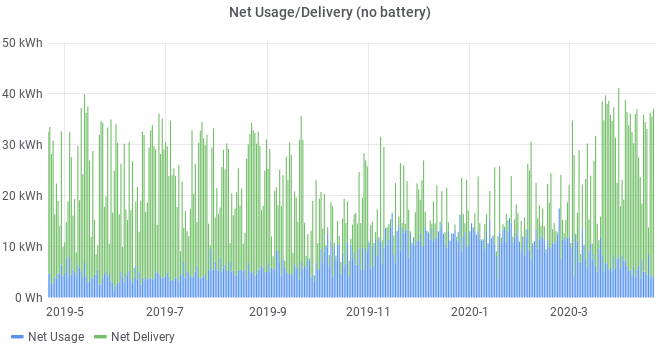 Net Usage Delivery No Battery 2